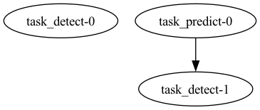 ../_images/tutorials_0_create-an-anomaly-detection-workflow_11_1.png