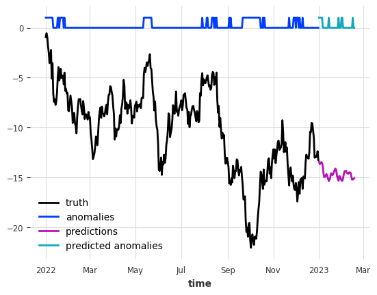 ../_images/tutorials_0_create-an-anomaly-detection-workflow_15_0.png