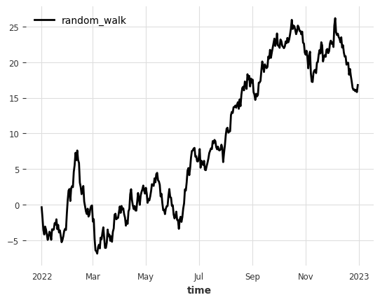 ../../_images/user_guide_0_core_0.1_time-series_9_0.png